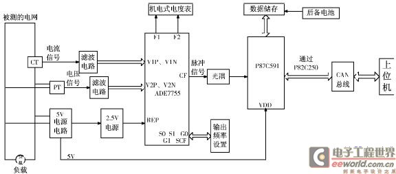 总体电路框图