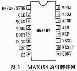 MAX194的管脚排列