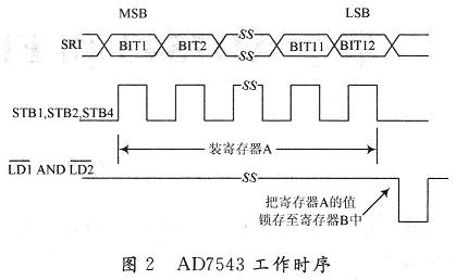 AD7543数