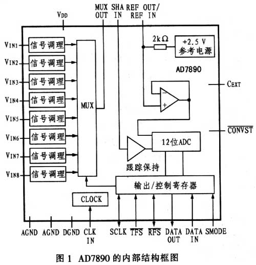 AD7890的内部功能框图