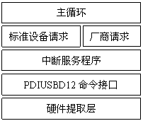 固件结构