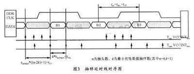 抽样延时线的时序分析