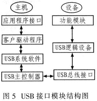 模块结构图