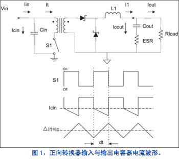 正向转换器输入与输出电容器电流波形