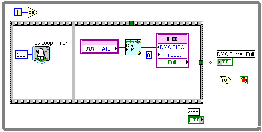 使用一个模拟滤波器IP子VI