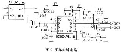 采样时钟电路