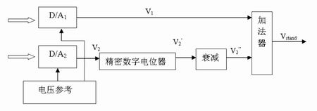 基本电压信号产生示意图