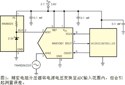 电源电压超过ADC基准电压的情况