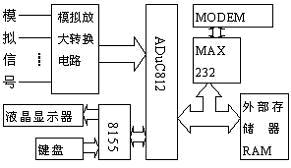 硬件结构图