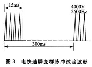 群脉冲的波形