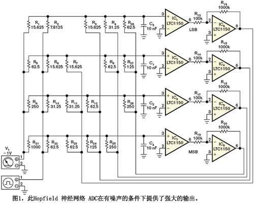 图1此Hopfield神经网络ADC在有噪声的条件下提供了强大的输出