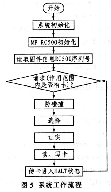 系统工作流程