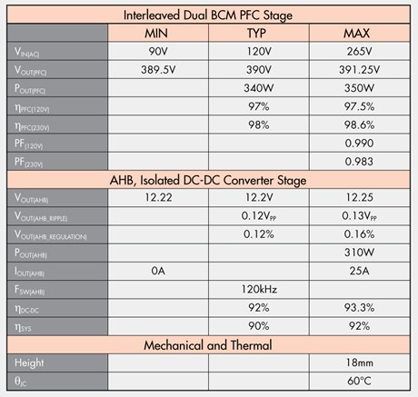 小型AC-DC电源设计规格