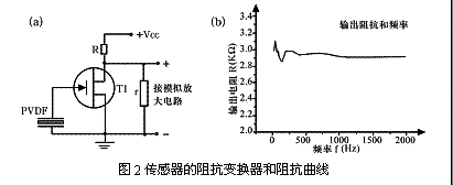 传感器的阻抗变换器和阻抗曲线