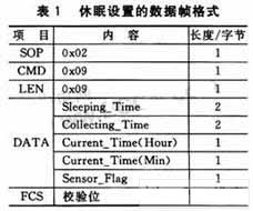 数据帧格式