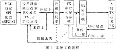 系统配置方法和系统的工作流程