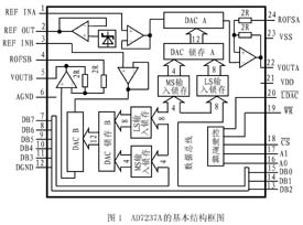 AD7237A的基本结构框图