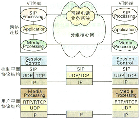 一种简化的CDMA分组域IMS可视电话系统结构