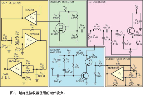 超再生接收器电路的方框图