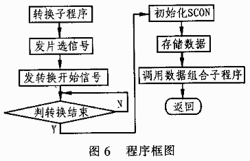 程序框图