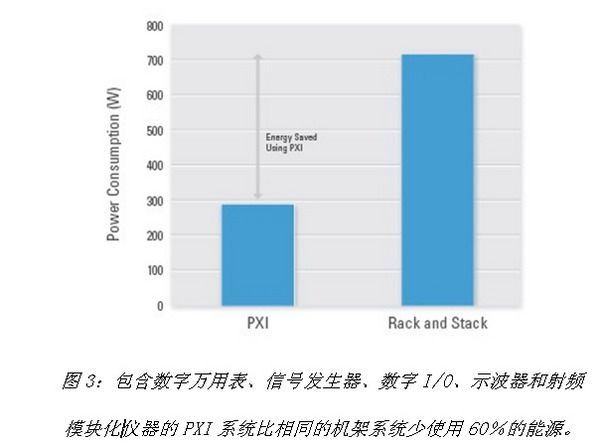 尽可能提高测试系统效率的三种策略