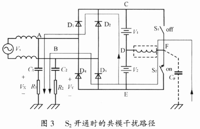 S2开通时的共模干扰路径