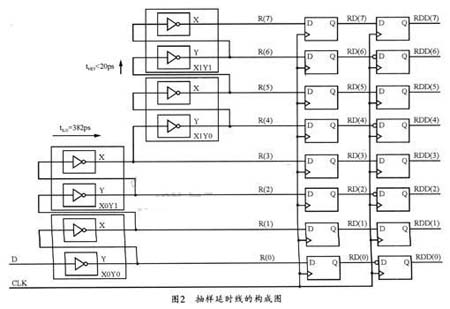 抽样延时线的构成