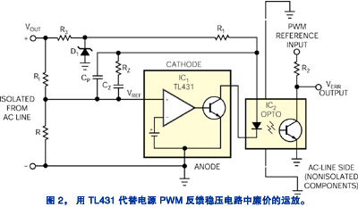 开关电源使用了 PWM 电路的电隔离反馈部分