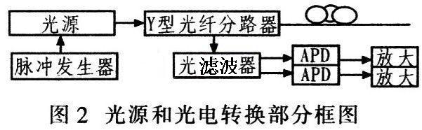 光源和光电转换部分框图