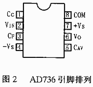 管脚排列