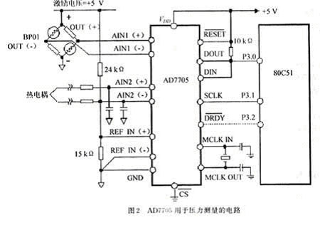 AD7705用于压力测量的电路