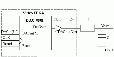 FPGA实现∑-Δ DAC的顶层原理图