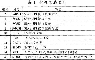 操作芯片相关的管脚