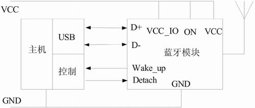 图3：主机与蓝牙模块接口电路