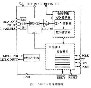 AD7705的内部结构