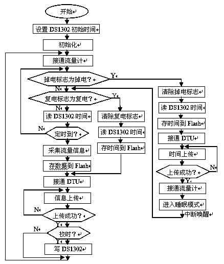 主程序流程图