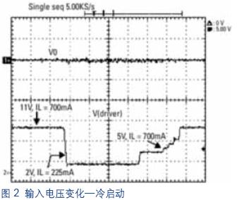 图2 输入电压变化－冷启动