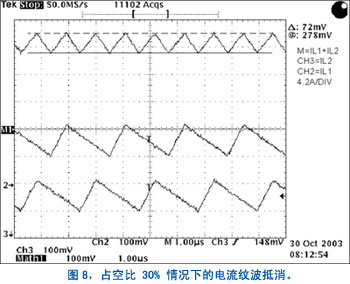 示波器波形反映的是转换器在最大线电压（约 76V）时的工作情况