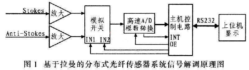 系统构成