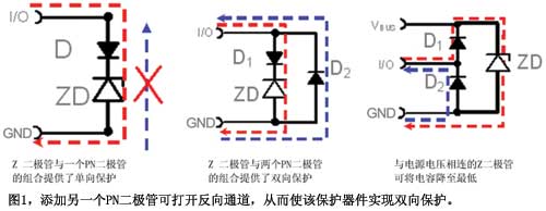 图1添加另一个PN二极管可打开反向通道从而使该保护器件实现双向保护