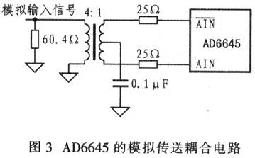 AD6645的模拟传送耦合电路