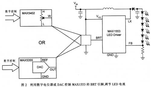 DAC和数字电位器都可用于控制MAXl553 LED驱动器