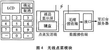 无线点菜系统中点菜模块外观及总体设计