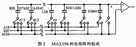 由带二进制权值的电容阵列组成