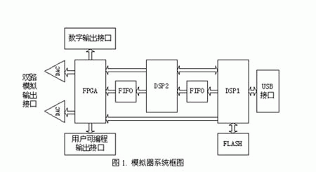 系统结构