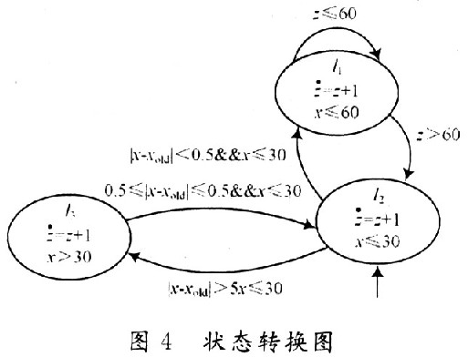 状态转换图