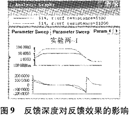 反馈深度对反馈效果的影响