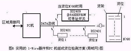 扩展微局域网