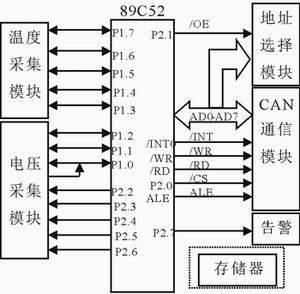 图2智能监控节点结构图