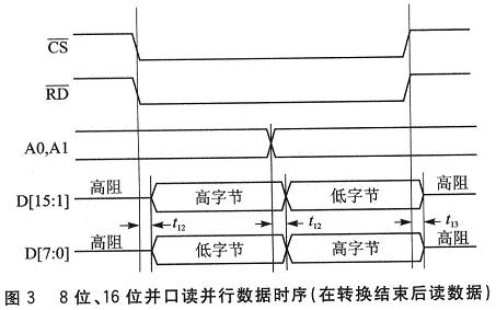 读数据时序